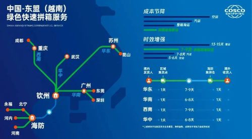 中远海运物流供应链正式推出中国-东盟越南绿色快速拼箱服务产品