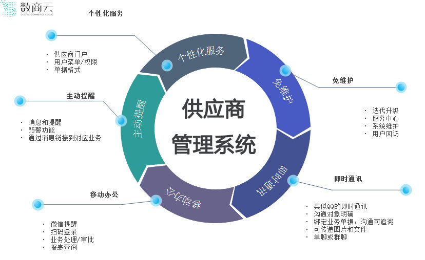 聚焦供应链布局 新能源汽车企业重塑产业核心竞争力的关键路径